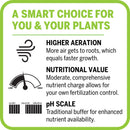 Mother Earth Groundswell All Purpose Potting Soil 12 qt