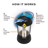 Thermacell Patio Shield Insect Repellent Lantern Device For Mosquitoes/Other Flying Insects 1 pk