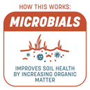 Pennington Smart Patch Bermuda Grass Full Sun Seed/Fertilizer/Mulch Repair Kit 5 lb