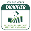 Pennington Smart Patch Mixed Sun or Shade Seed/Fertilizer/Mulch Repair Kit 10 lb