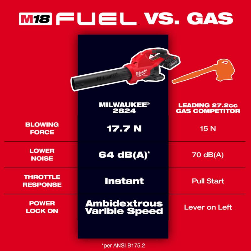 Milwaukee M18 FUEL Dual Battery 2824-20 145 mph 600 CFM 18 V Battery Handheld Blower Tool Only