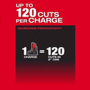 Milwaukee M12 FUEL 6 in. 12 V Battery Pruning Saw Kit (Battery & Charger)