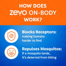 Zevo On-Body Aerosol Spray Insect Repellent Liquid For Mosquitoes/Ticks 6 oz