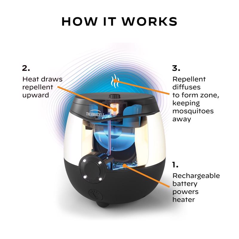 Thermacell Insect Repellent Device Cartridge For Mosquitoes