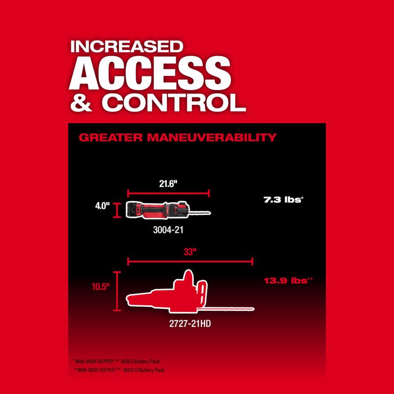 Milwaukee M18 FUEL 3004-21P Hatchet 8 in. Battery Pruning Saw Kit (Battery & Charger) 0.325 in.