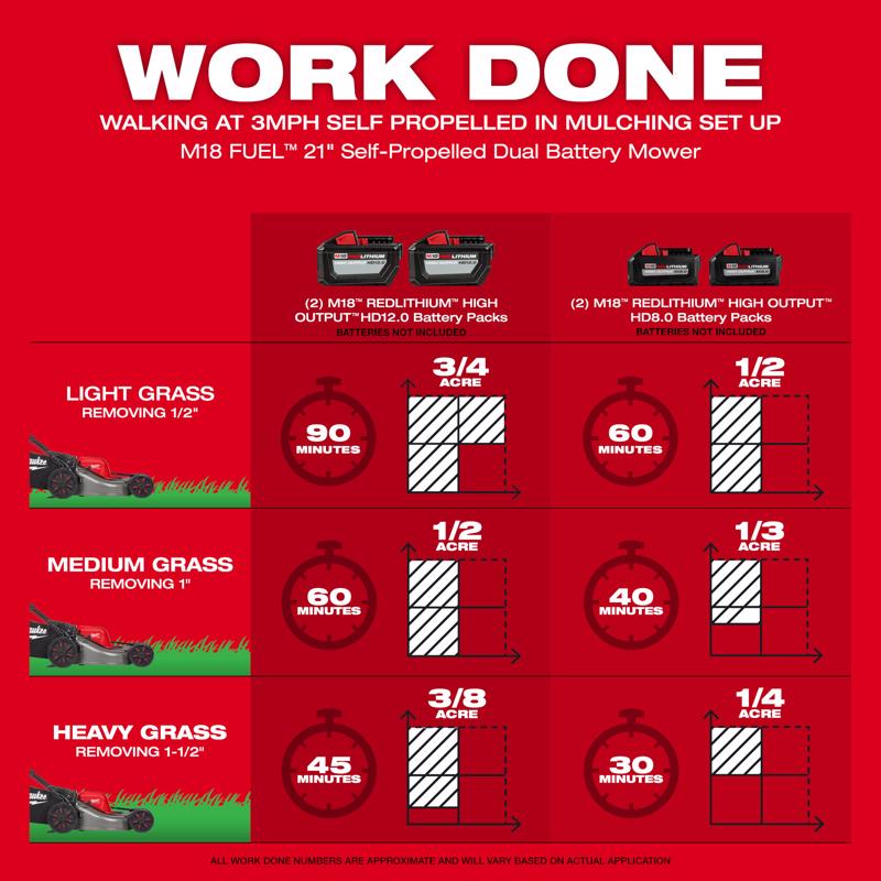 Milwaukee M18 FUEL 2823-20 21 in. 18 V Battery Self-Propelled Lawn Mower Tool Only