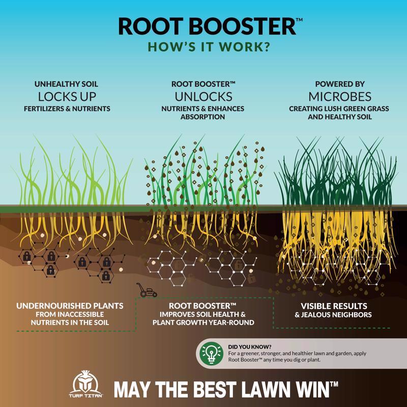 Turf Titan Root Booster Soil Amendment 6000 sq ft 32 oz – Factory ...