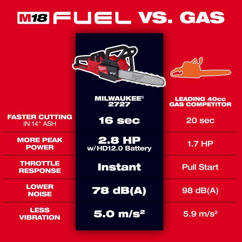 Milwaukee M18 FUEL 2727-21HDB 16 in. 18 V Battery Chainsaw/Leaf Blower Combo Kit (Battery & Charger)