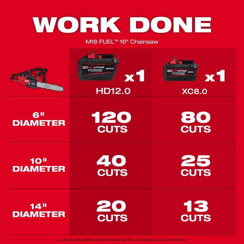 Milwaukee M18 FUEL 2727-21HDB 16 in. 18 V Battery Chainsaw/Leaf Blower Combo Kit (Battery & Charger)