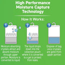 Concrobium Moisture Grabbers Hanging Moisture Absorber 17.5 oz