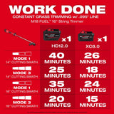 Milwaukee M18 Electric String Trimmer Kit (Battery & Charger)