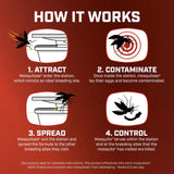 Ortho Mosquito Killer Solid 1000 mg