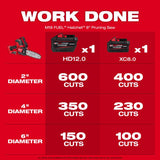 M18 FUEL 16 in. Chainsaw and 8 in. Hatchet Bundle