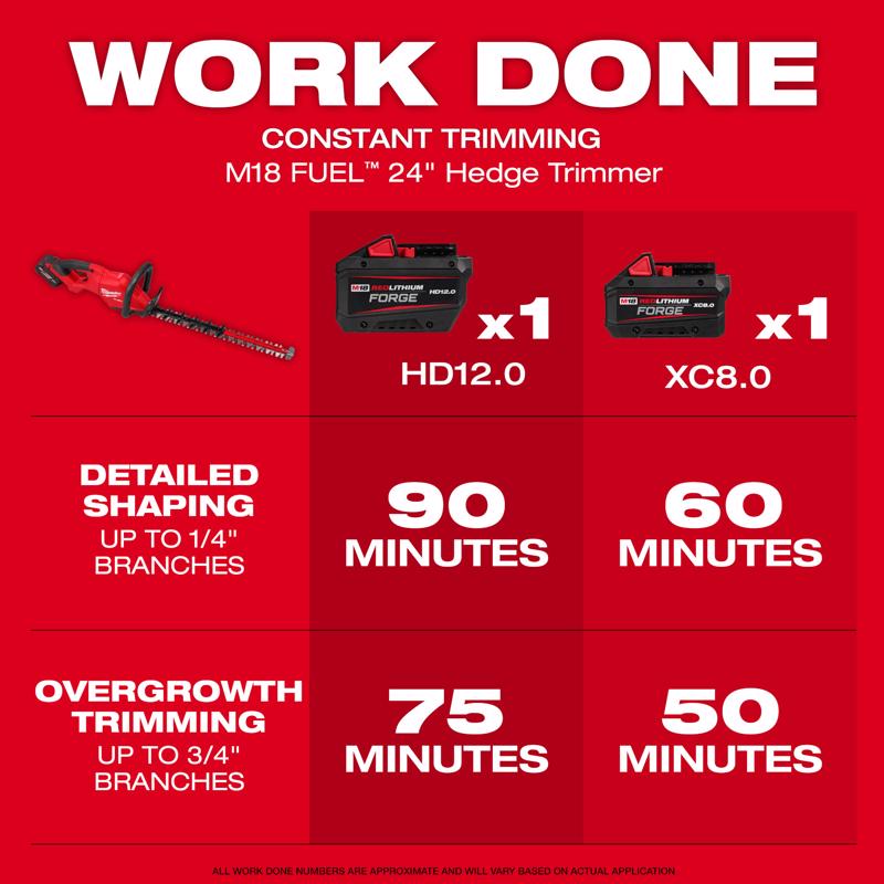 M18 Brushless String Trimmer & Hedge Trimmer Kit