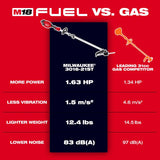 M18 FUEL Quik Lok String Trimmer & Blower Kit