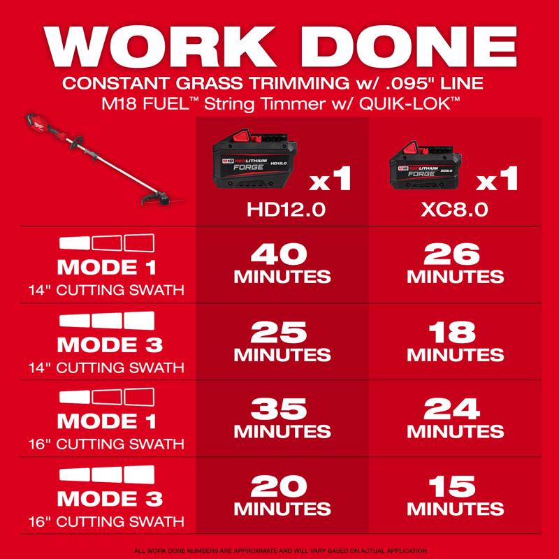 M18 FUEL Quik Lok String Trimmer & Blower Kit