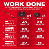 M18 FUEL Quik Lok String Trimmer & Blower Kit