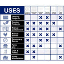 Garden Craft 18 in. H X 50 ft. L Galvanized Steel Poultry Netting 1 in.