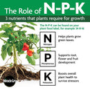 Miracle-Gro Granules Tomato Plant Food 1.5 lb