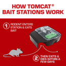 Tomcat Bait Station Blocks For Mice 1 pk