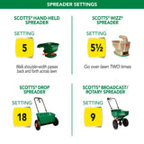 Scotts Turf Builder ThickR Lawn All-Purpose Lawn Fertilizer For Sun/Shade Mix 4000 sq ft