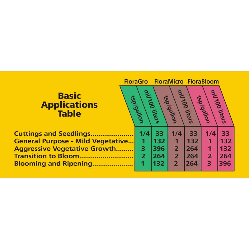 General Hydroponics Floramicro Nutrient System 1