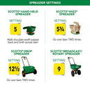 Scotts Turf Builder ThickR Lawn All-Purpose Lawn Fertilizer For Tall Fescue Grass 4000 sq ft