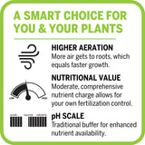 Mother Earth Groundswell All Purpose Potting Soil 1.5 cu ft