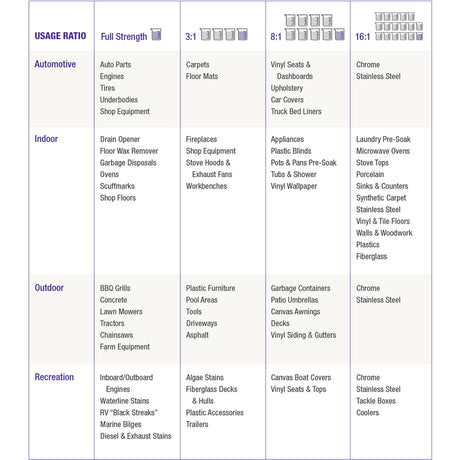 Super Clean Citrus Scent Cleaner and Degreaser 32 oz Liquid