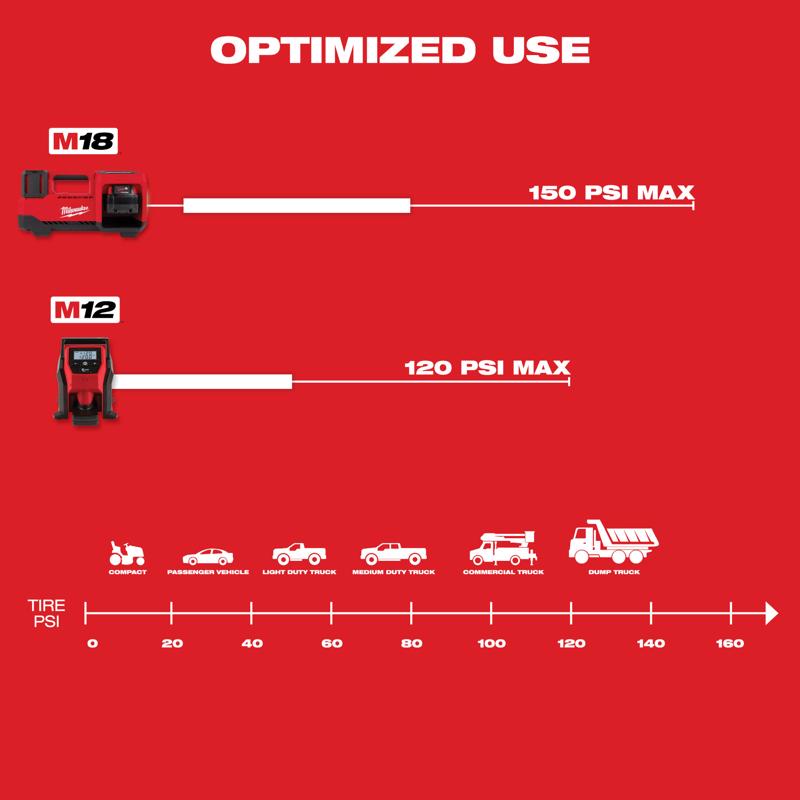 Milwaukee M18 18 V 150 psi Tire Inflator