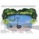 Pennington Aquagarden 1 ft. 0.4 HP 190 gph 120 V Pond Pump Kit