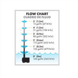 Pennington Aquagarden 158 gph 120 V Submersible Pump
