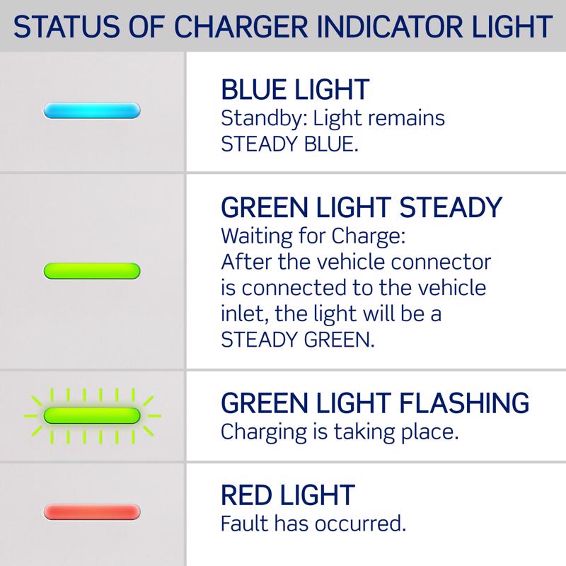 Leviton EV Series 240 32 Level 2 Electric Vehicle Charging Station 18