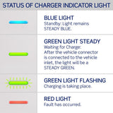 Leviton EV Series 240 32 Level 2 Electric Vehicle Charging Station 18