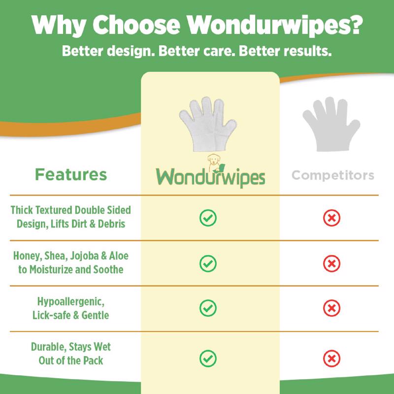 Wondurdog White Unscented All Pets Glove Wipes 8.2 oz 6 pk