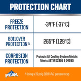 Peak NA Orange 50/50 Antifreeze/Coolant 1 gal