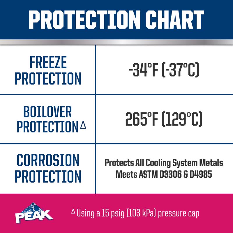Peak Asian Red/Pink 50/50 Antifreeze/Coolant 1 gal