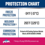 Peak Asian Red/Pink 50/50 Antifreeze/Coolant 1 gal