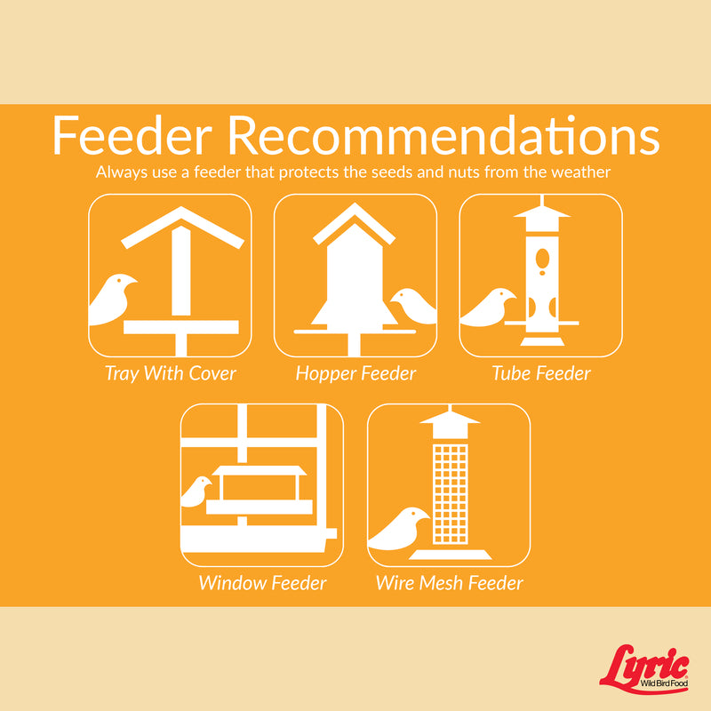 Lyric Chickadee and Nuthatch Sunflower Seeds and Peanuts Wild Bird Food 20 lb