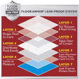 Four Paws Pee-Pee Polymer Training Pads 30 pk