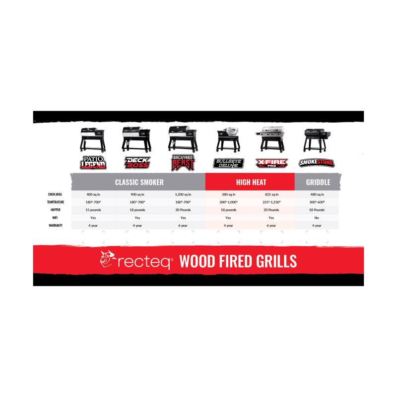 Standard L&G/Outdoor Living Sign Kit Recteq L2 menu board Kit
