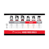 Standard L&G/Outdoor Living Sign Kit Recteq L2 menu board Kit